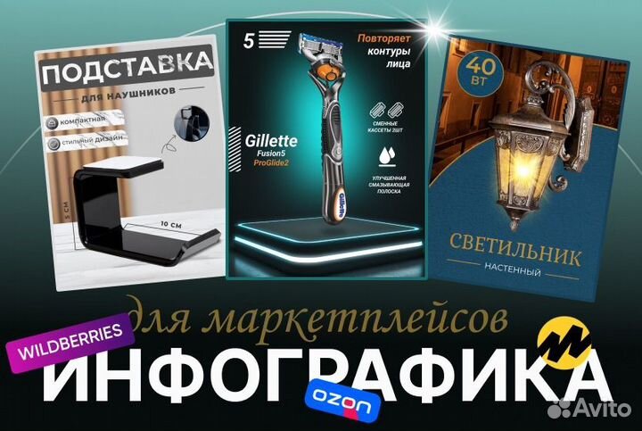 Инфографика карточек товаров