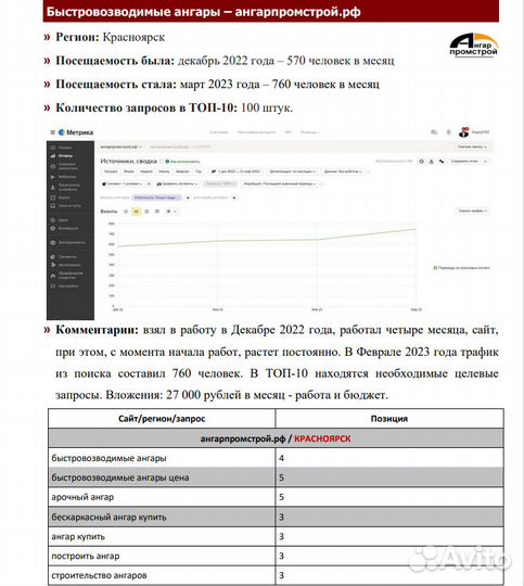 Продвижение сайтов/Сео специалист/Создание сайтов