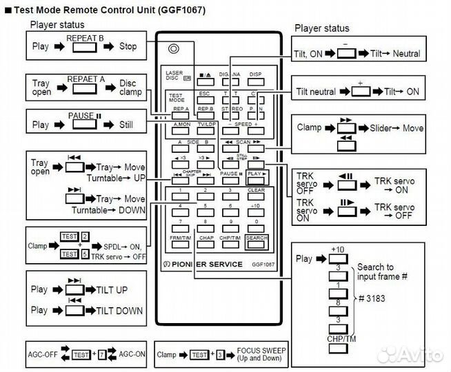 Pioneer ID Data Disk GGV