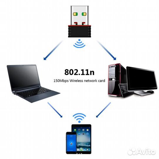 USB wi-fi адаптер новый