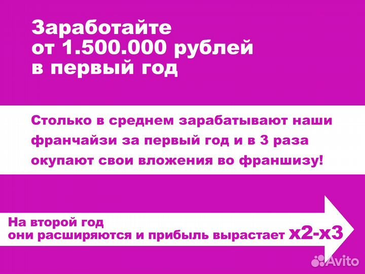 Готовый бизнес на WB и Ozon прибыль 1,5 млн