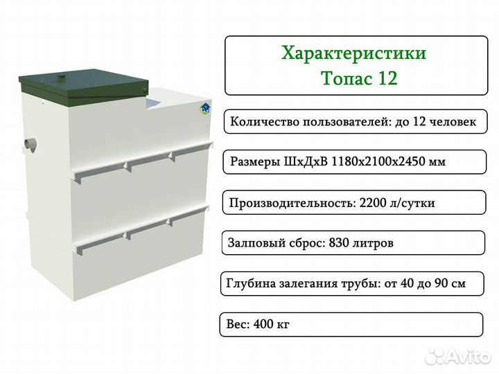 Септик Топас 12 с завода с бесплатной доставкой