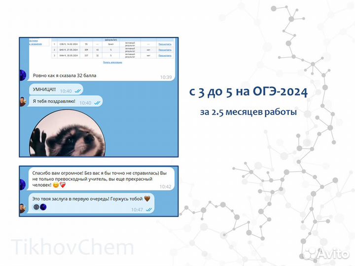 Репетитор по химии