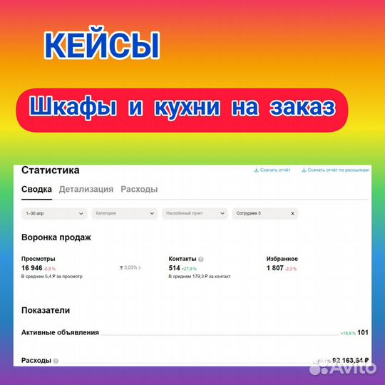 Авитолог, услуги авитолога