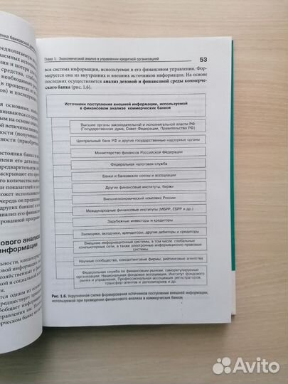 Щербакова Анализ и оценка банковской деятельности