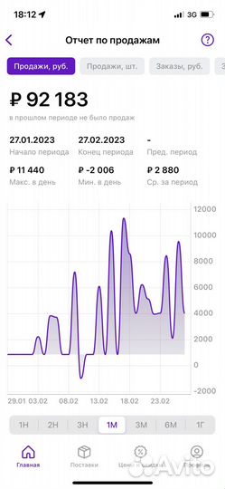 Менеджер по wildberries