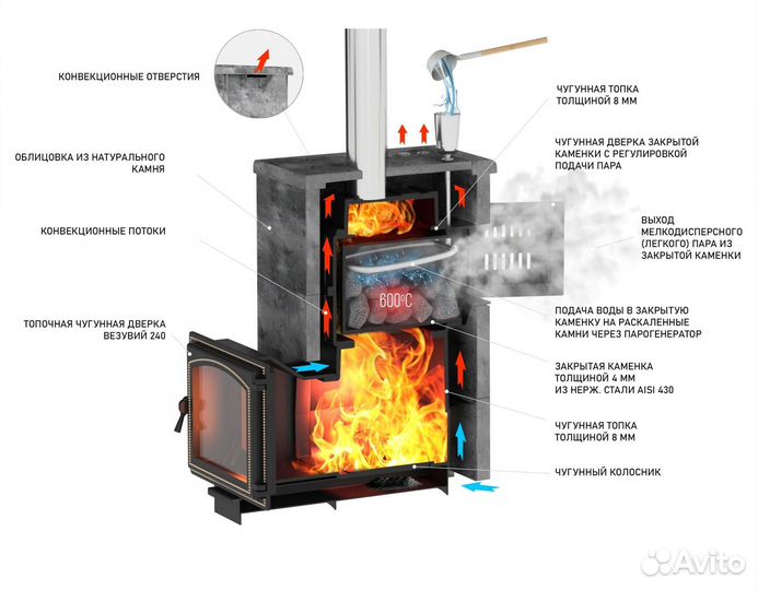 Дровянная печь для бани