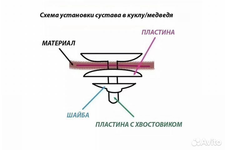 Пластиковые суставы для мягких вязаных игрушек