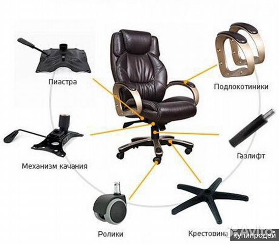 Как снять сиденье офисного кресла Запчасти и комплектующие для офисных кресел купить в Туле с доставкой Товары для