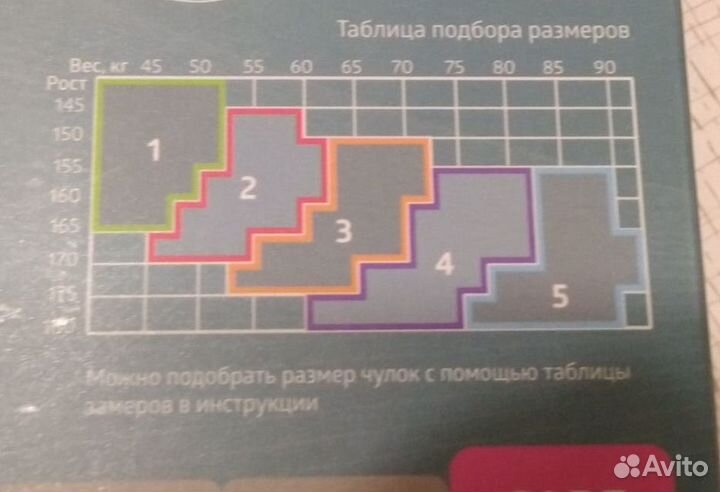 Компрессионные противоэмболические чулки 2 класс