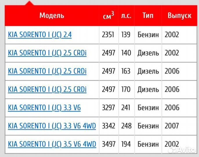 Колодки для kia sorento