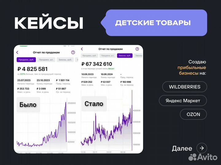 Инвестиции в готовый бизнес. Доход от 200 тыс