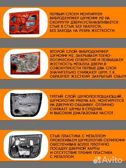 Шумоизоляция дверей по системе: 