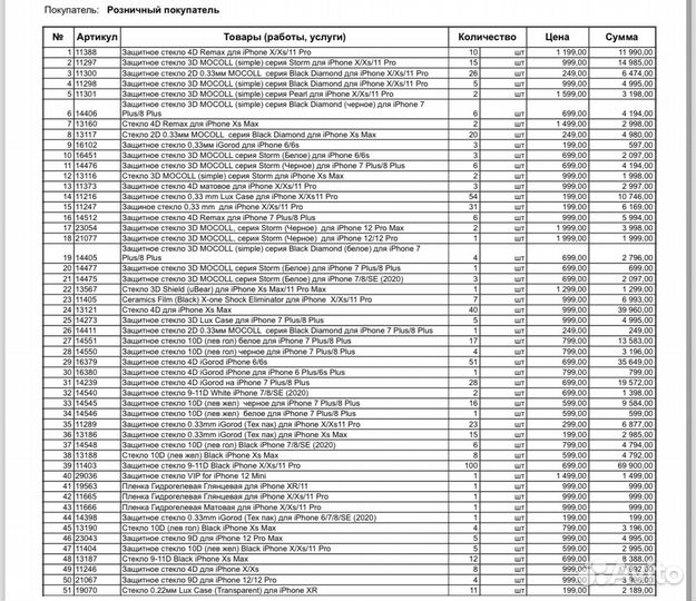 Защитные стекла оптом