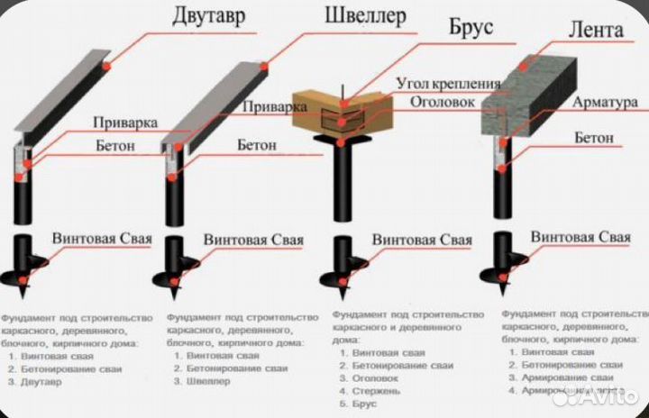 Винтовые сваи под ключ установка фундамента