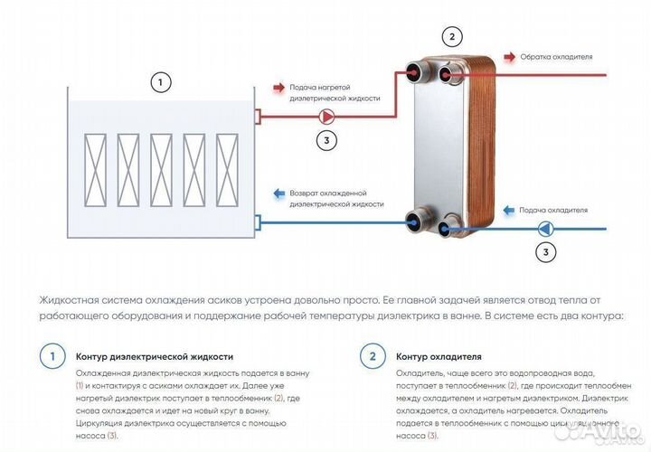 Теплообменник для майнинга SNB28-30 мощность 20кВт