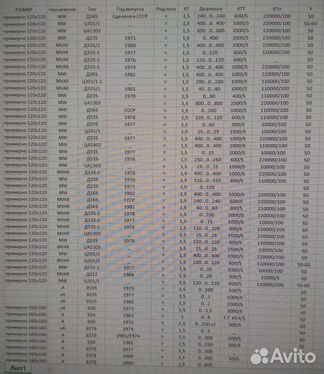 Щитовые приборы СССР