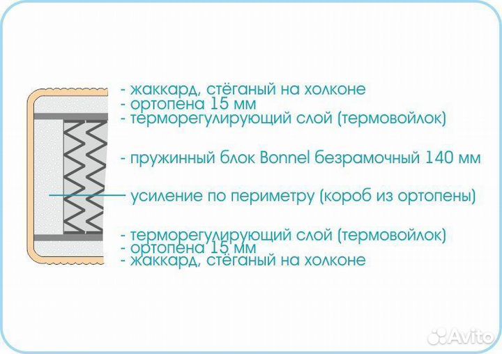 Матрас Люкс 1