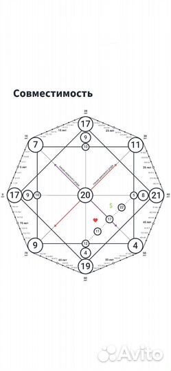 Расклад на картах таро, разбор матрицы судьбы