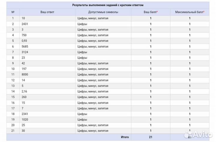 Репетитор по математике огэ, егэ (база)