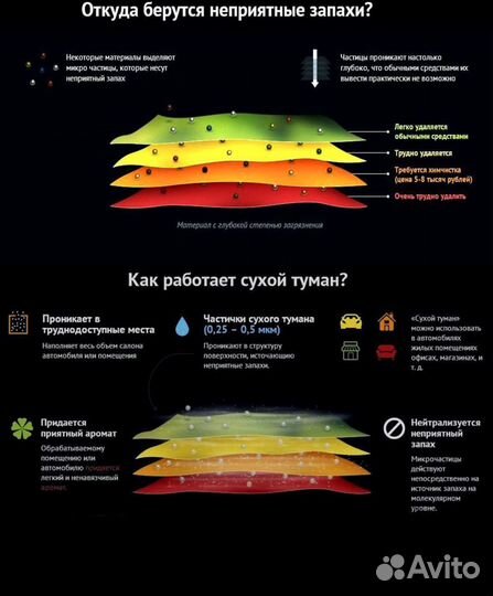 Сухой туман. Устранение запаха. Выезд по городу