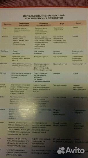 Подарок Шикарная книга рецептов