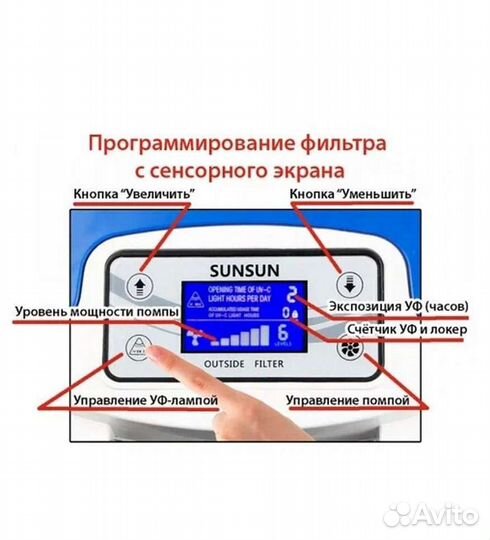 Фильтра sunsun hw-3000. Уф JBL 36 вт