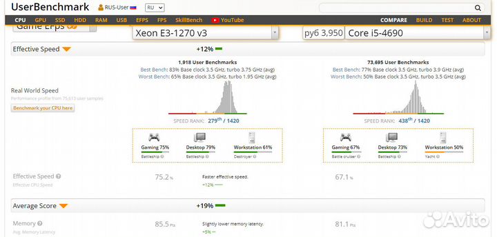 Процессор Xeon 1270V3 LGA1150