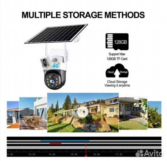 2-хобъективная камера видеонаблюдения 4G с солнечн