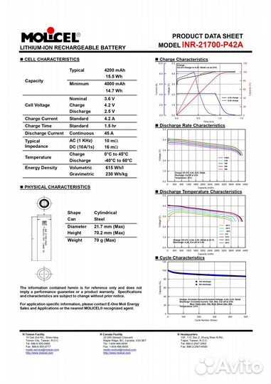 Аккумулятор 21700 Molicel оригинал ток 35A