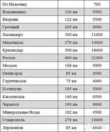 Грузоперевозки