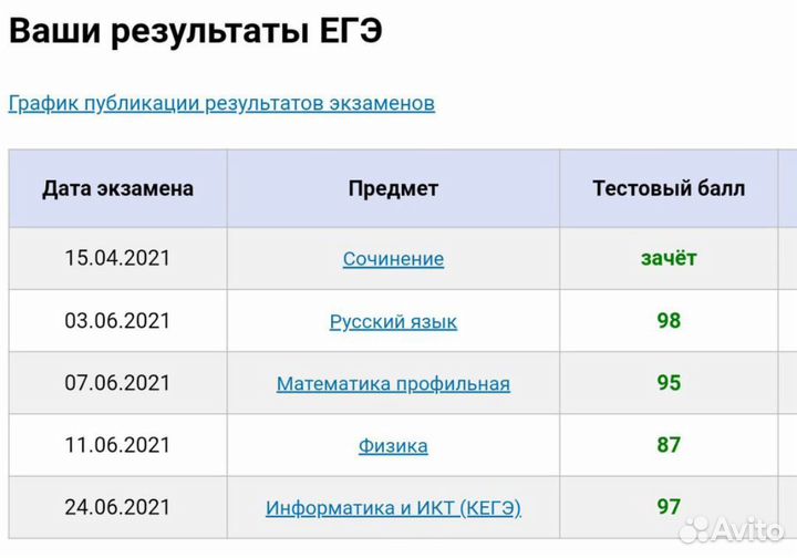 Репетитор по информатике огэ/гиа
