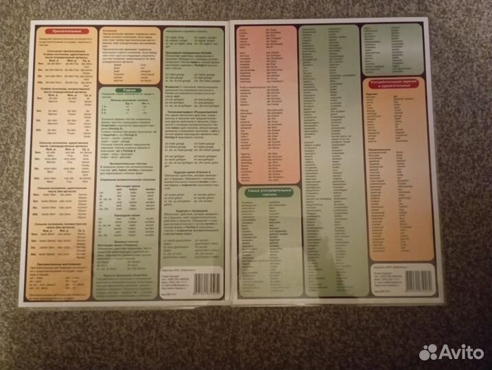 Учебник и шпаргалки по немецкому языку