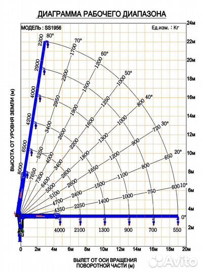 Урал 4320 с КМУ, 2023