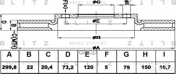 Диск тормозной BMW 1 (F20/F21) / 3
