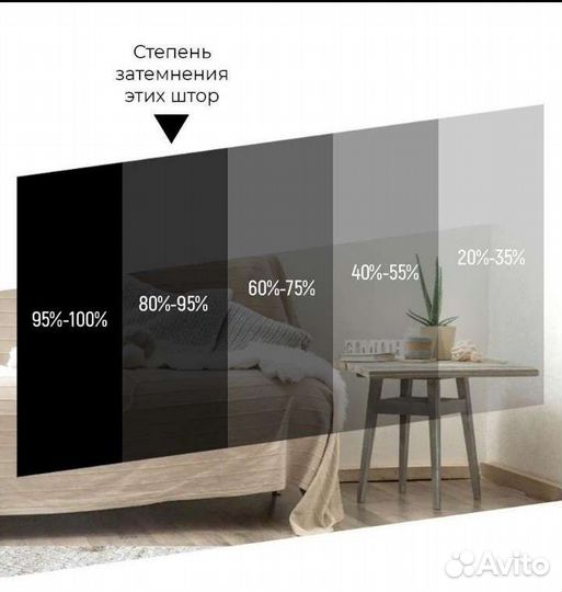 Шторы Блэкаут новые