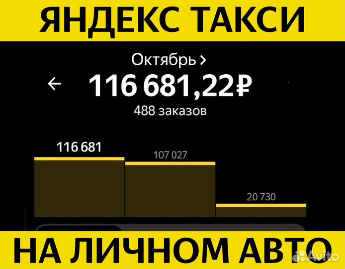 Работа в Яндекс Такси водителем