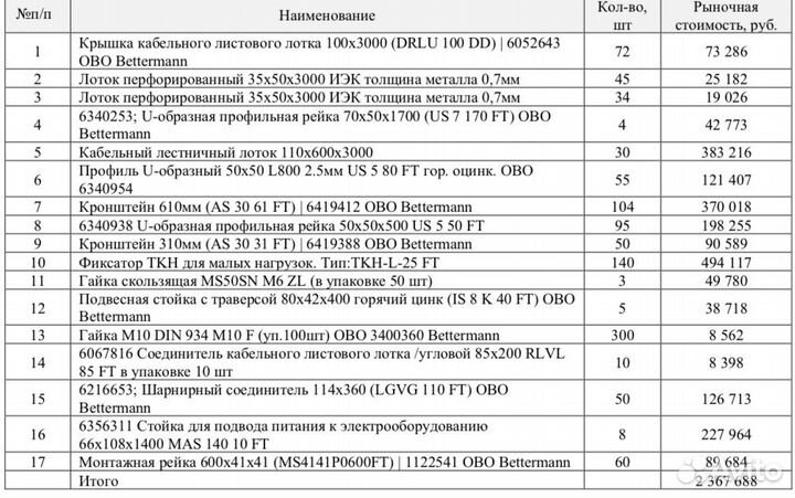 Кабельные лотки Bettermann