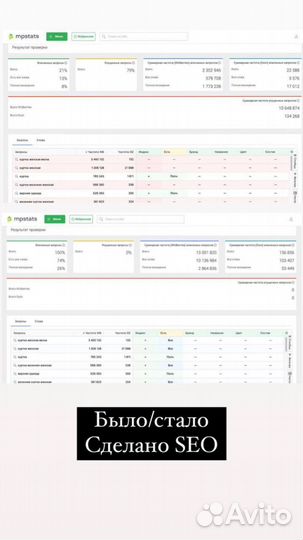 Менеджер по работе с маркетплейсами wildberries