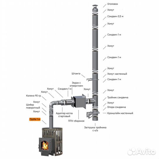 Трубы для дымохода