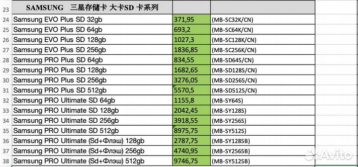 Карты памяти samsung evo plus 128-512gb,Orignl,опт