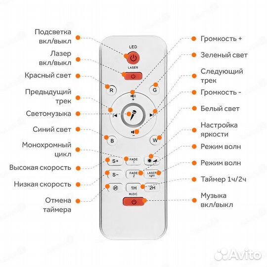 Ночник проектор звёздного неба