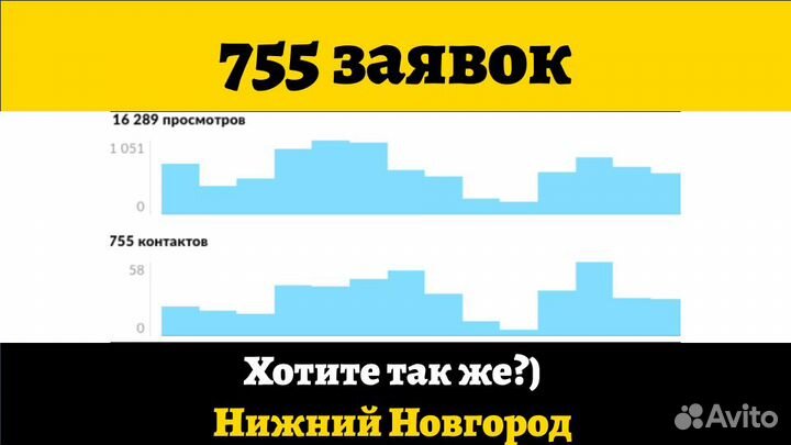 Авитолог С Гарантией Клиентов По Договору