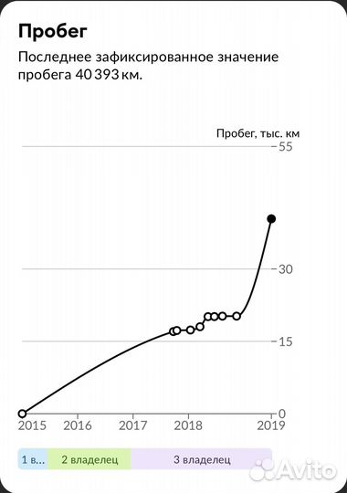 Kia Rio 1.4 МТ, 2015, 79 850 км