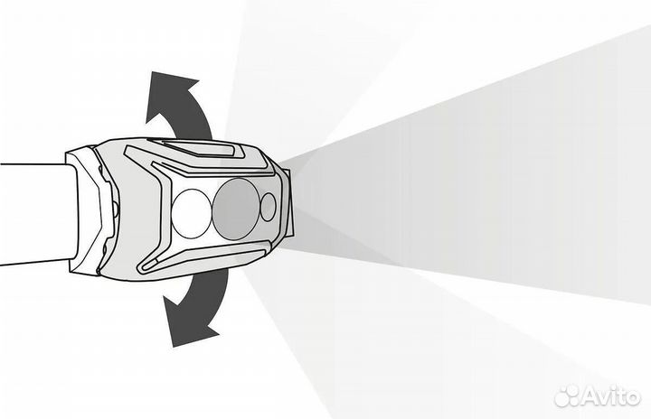 Налобный фонарь Petzl Actik Core