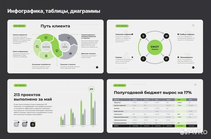 Презентации для бизнеса