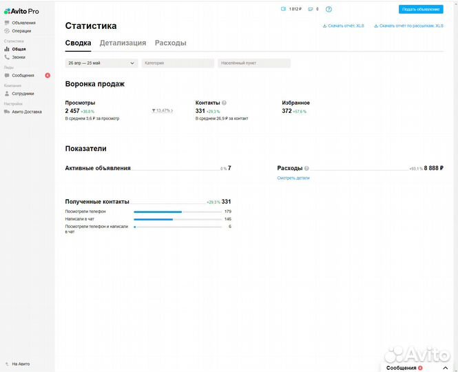Авитолог Услуги авитолога Продвижение на Авито