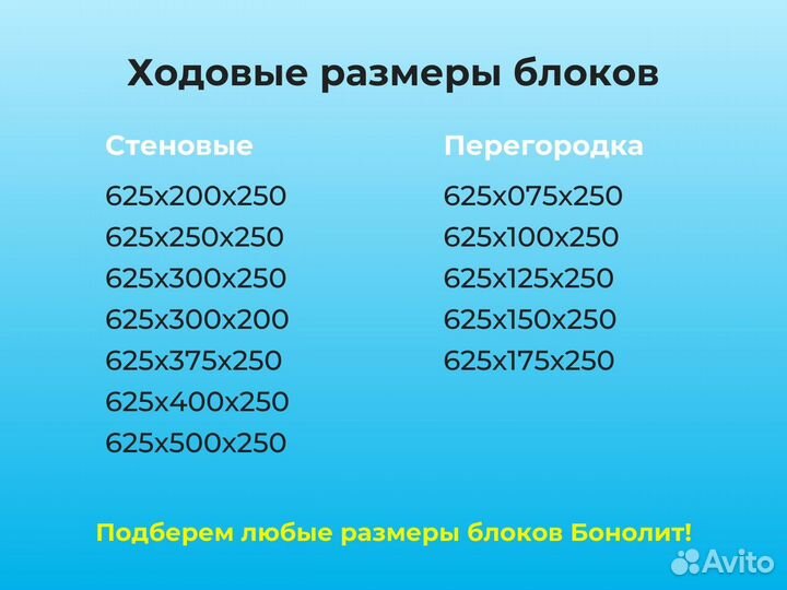 Газобетонные блоки Бонолит Малоярославец от 9 м3