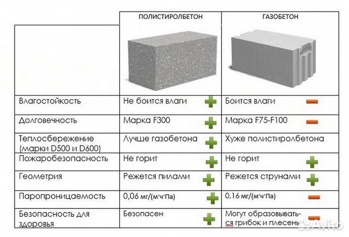 Пенополистиролбетон для строительных баз с НДС