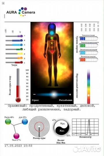 Диагностика ауры (энергетического поля человека)